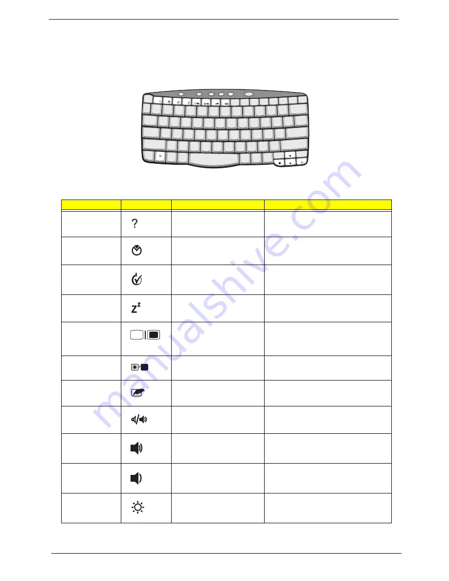 Acer TravelMate 610 series Service Manual Download Page 24