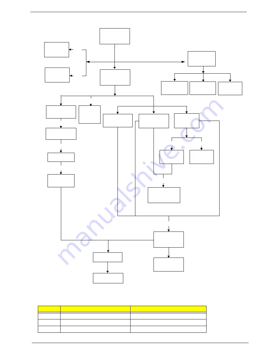 Acer TravelMate 610 series Service Manual Download Page 58