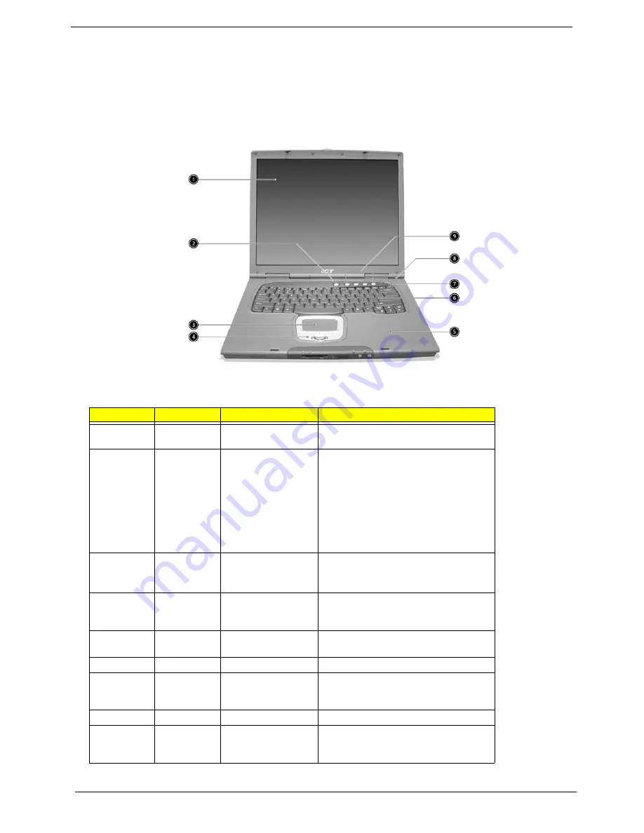 Acer TravelMate 660 series Service Manual Download Page 14