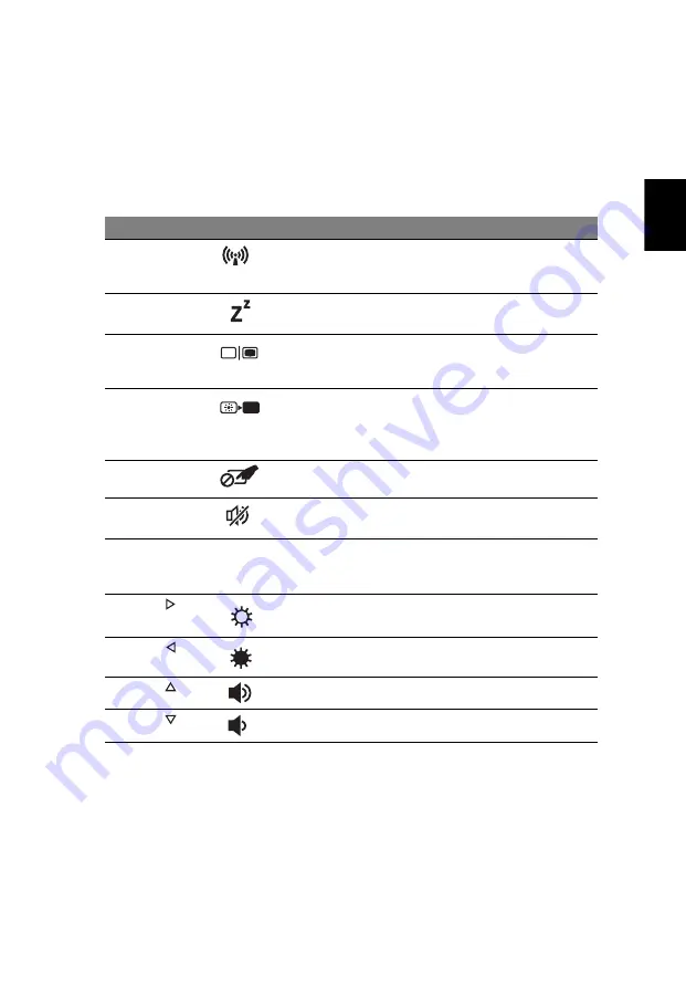 Acer TravelMate 7750 User Manual Download Page 1503