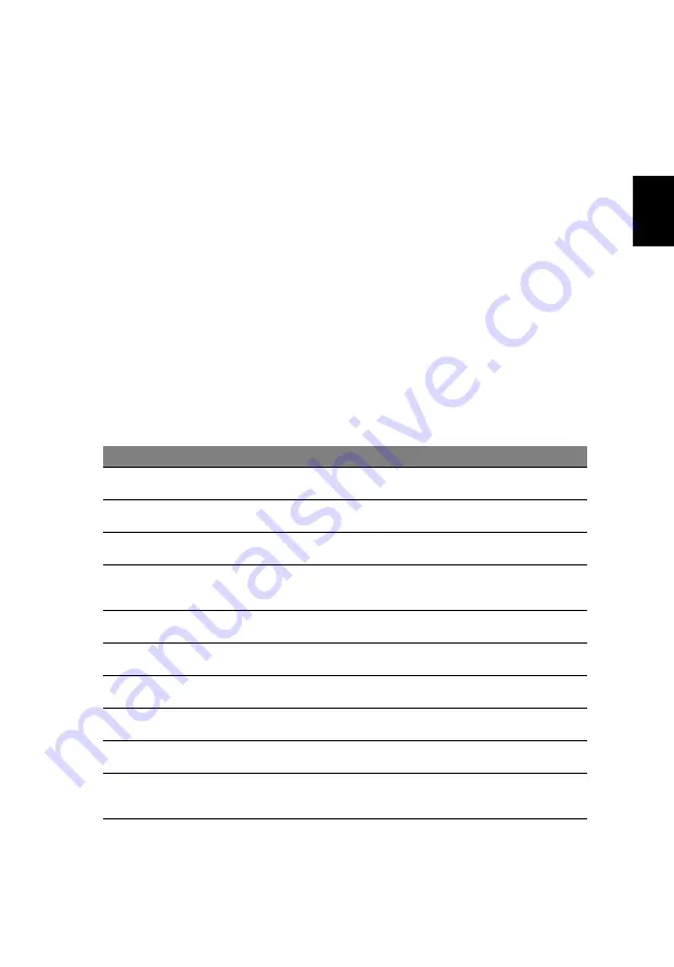 Acer TravelMate 7750 User Manual Download Page 443