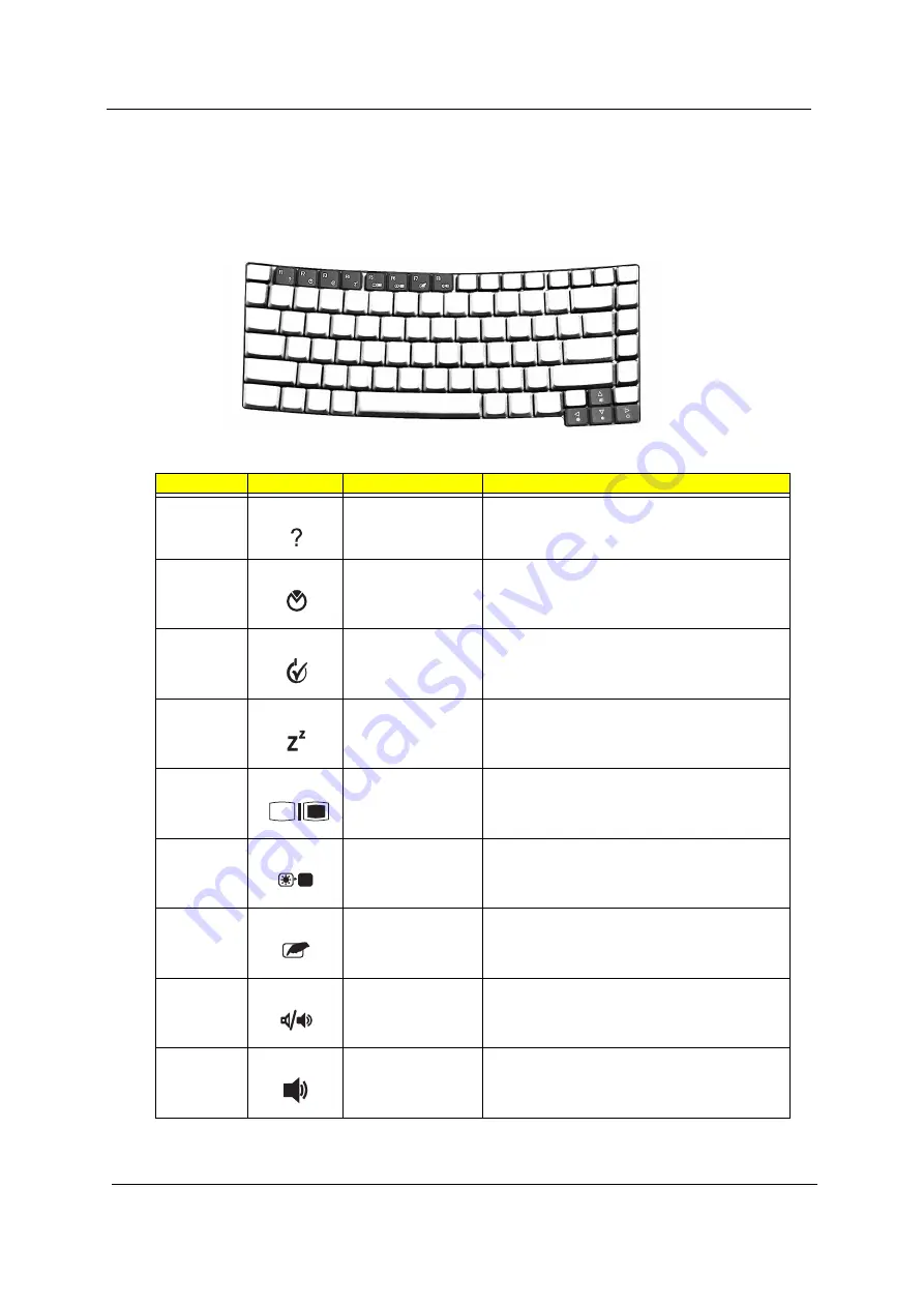 Acer TravelMate 8101WLMi Service Manual Download Page 24