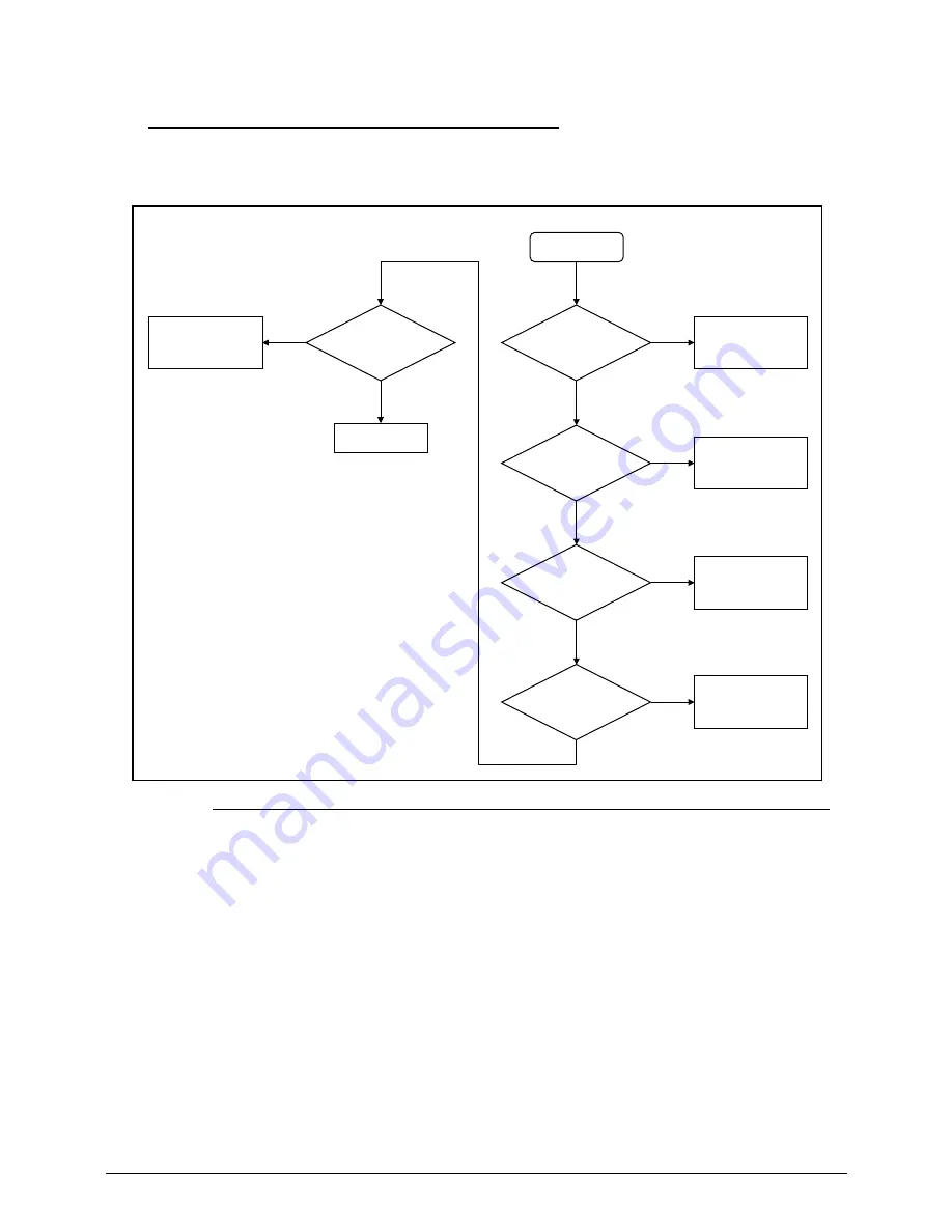 Acer TravelMate 8481 Service Manual Download Page 125