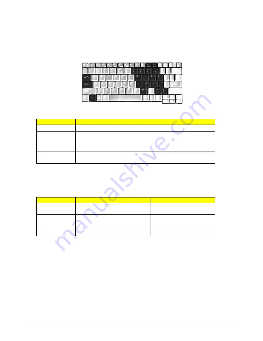 Acer TravelMate C200 Series Service Manual Download Page 22