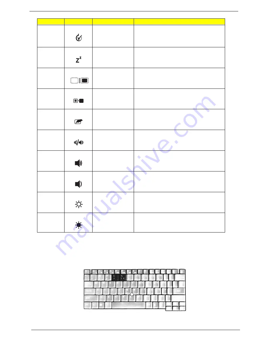 Acer TravelMate C200 Series Service Manual Download Page 24