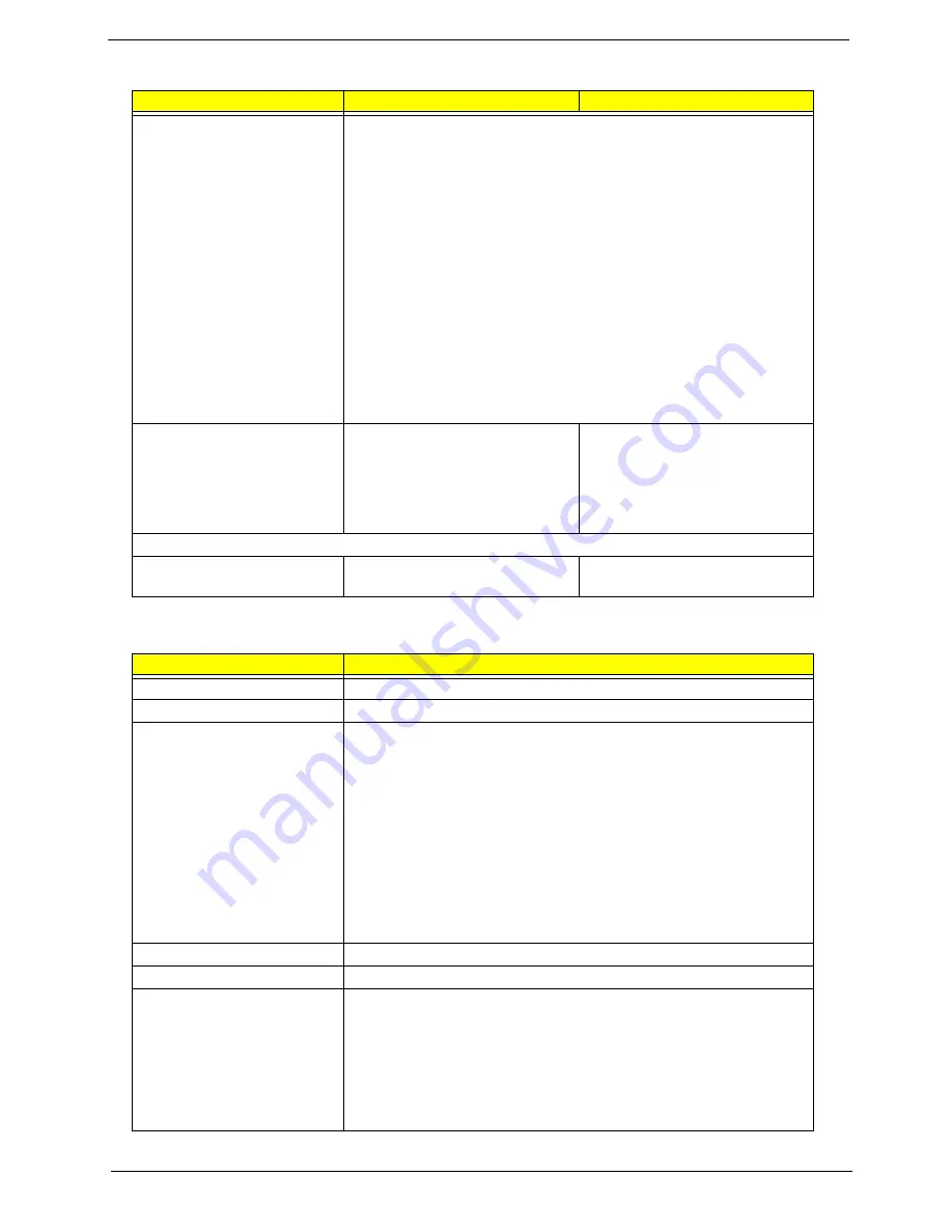 Acer TRAVELMATE TravelMate 4080 Service Manual Download Page 37