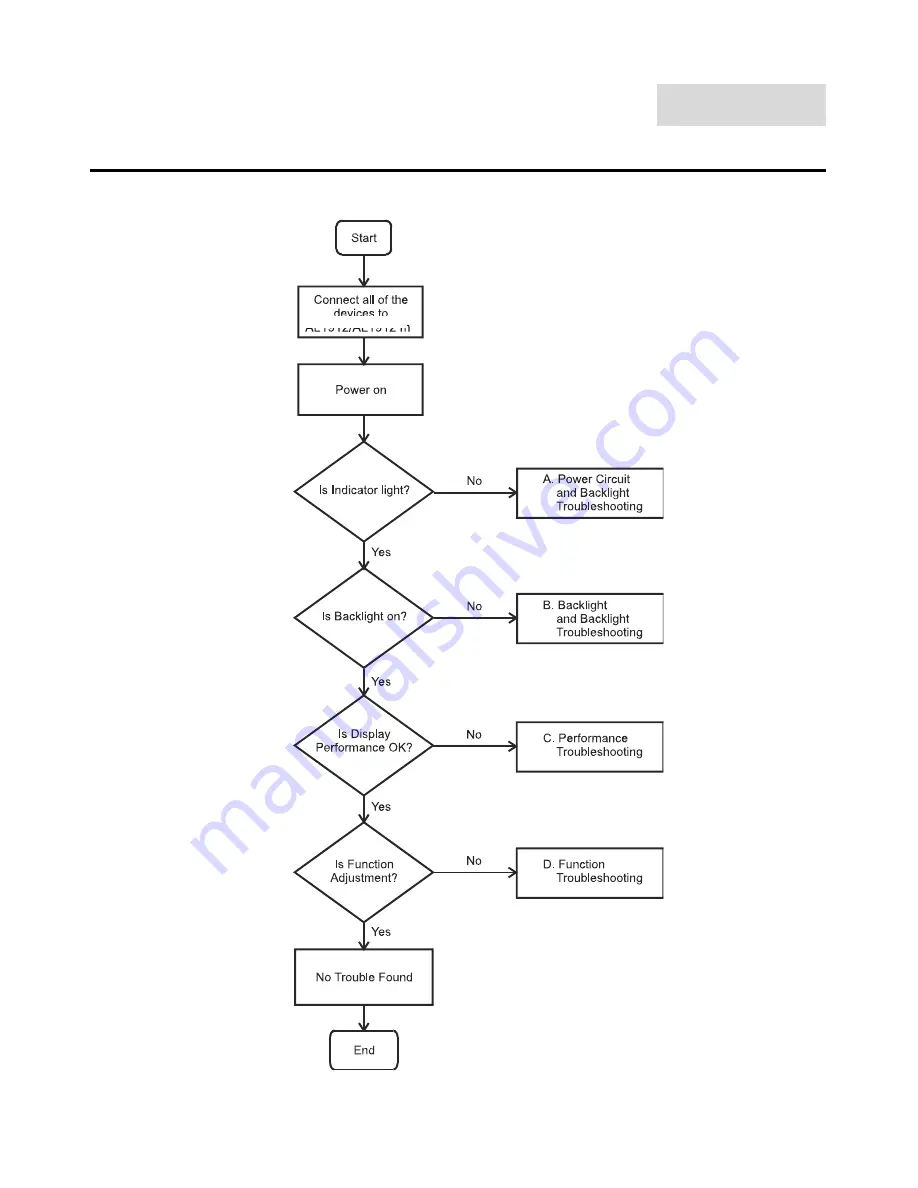 Acer V193 Service Manual Download Page 48