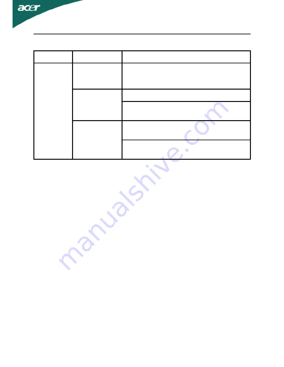 Acer X233HZ User Manual Download Page 23