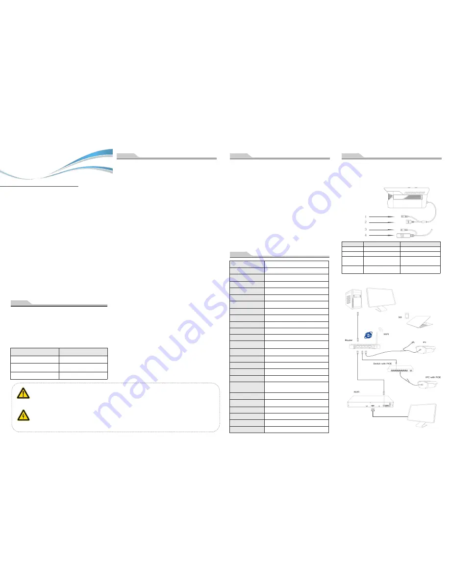 ACESEE IMX222+DM368 Quick Operation Manual Download Page 1