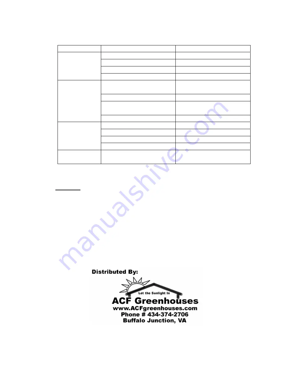 ACF Greenhouses 3500VK Instruction Manual Download Page 8