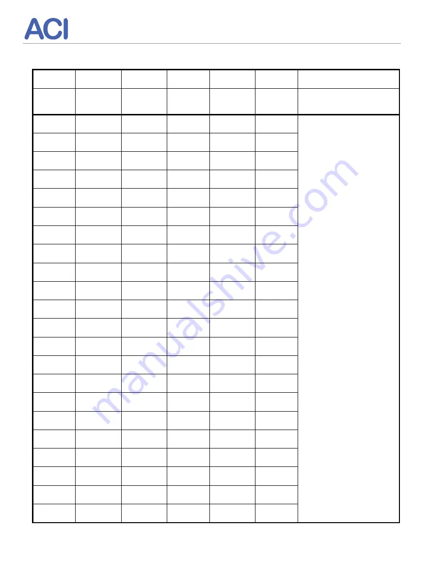 aci DSIM-CJ Installation Manual Download Page 13