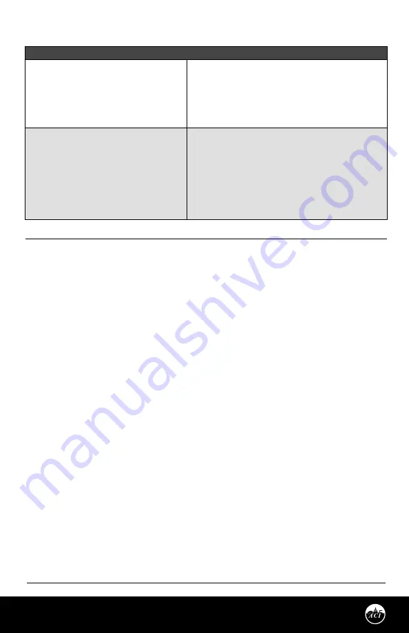 aci P51 Series Installation & Operation Instructions Download Page 4