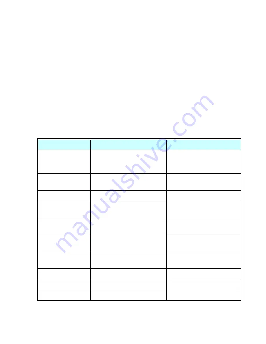 aci VGM-804 Installation And Use Manual Download Page 5