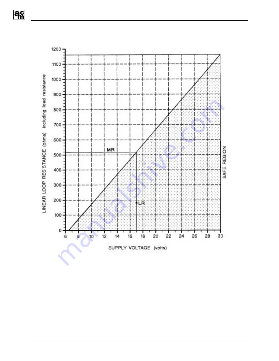 ACM DTM Series Installation And Operating Instructions Manual Download Page 10