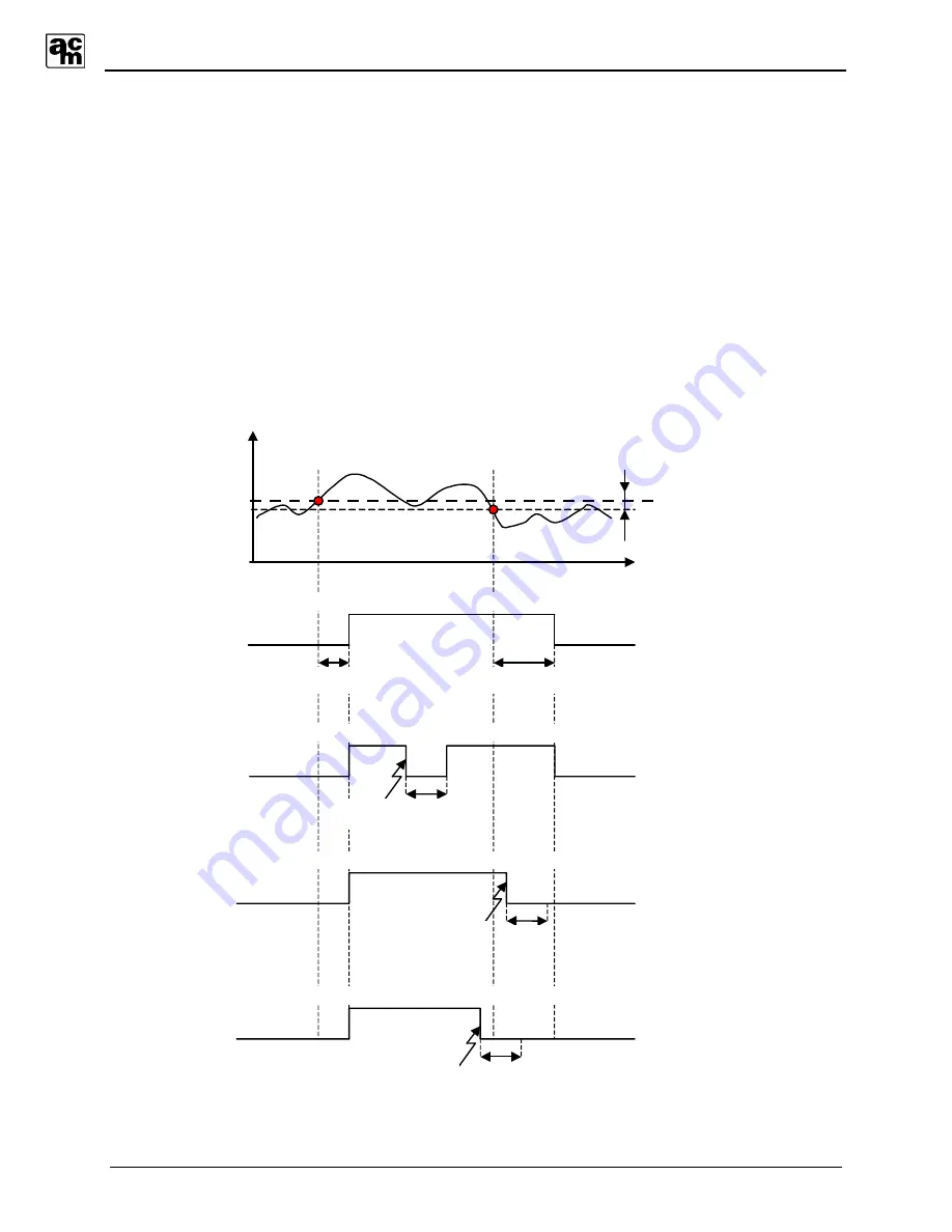 ACM DTM Series Installation And Operating Instructions Manual Download Page 24