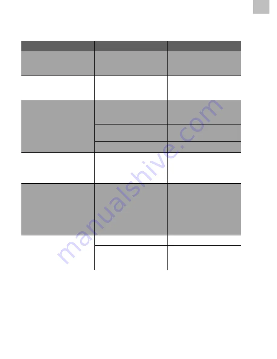 ACME DVBT-01 User Manual Download Page 27