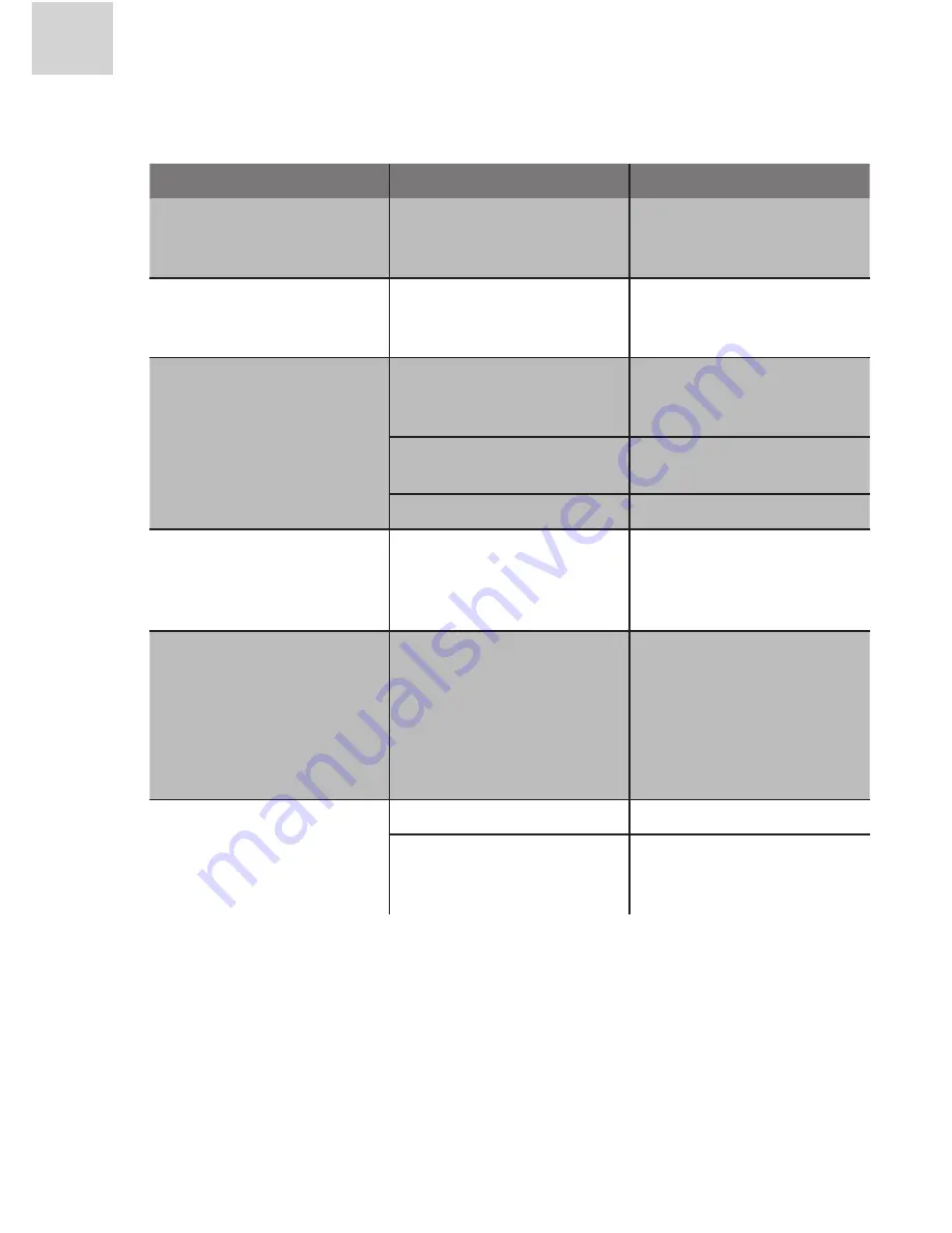 ACME DVBT-02 User Manual Download Page 26