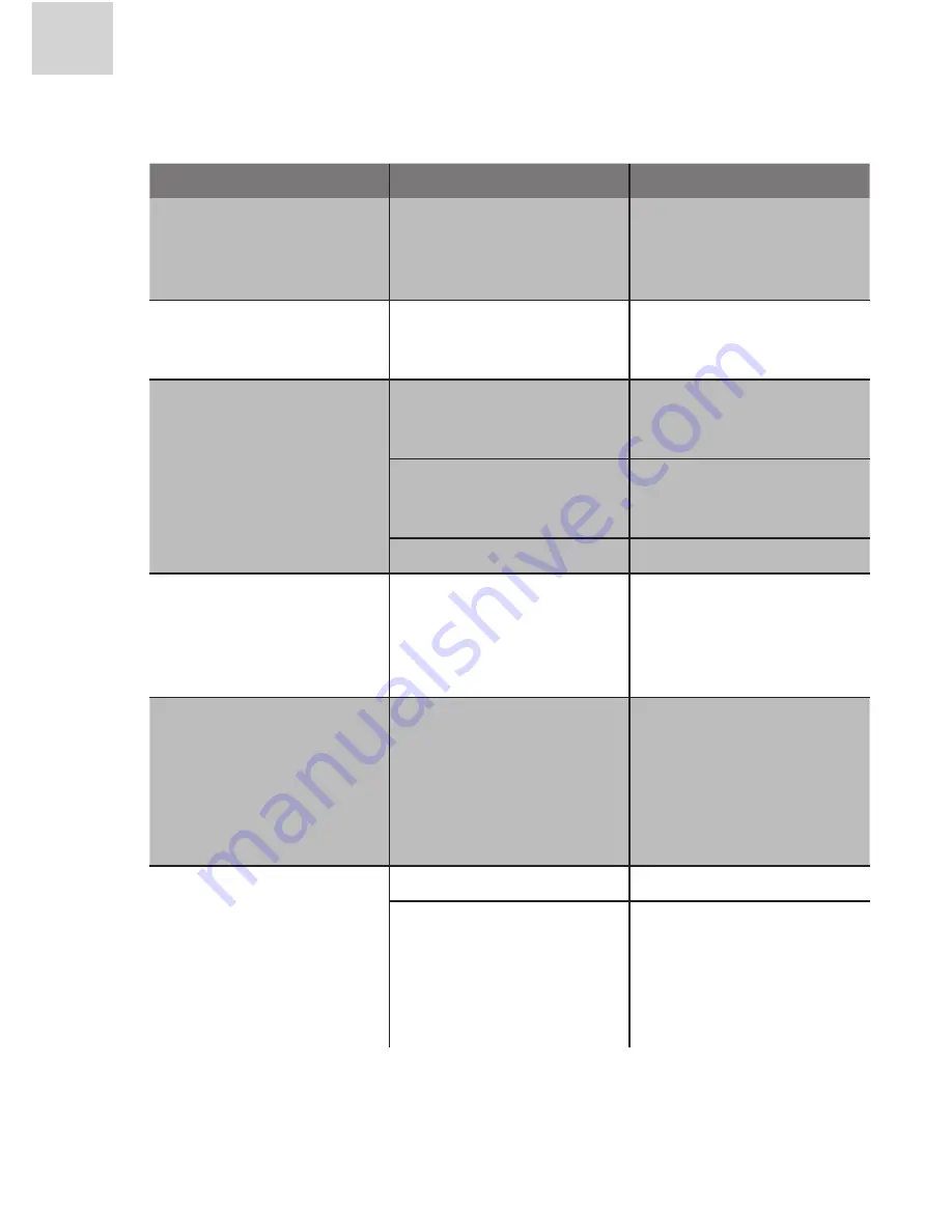 ACME DVBT-02 User Manual Download Page 74