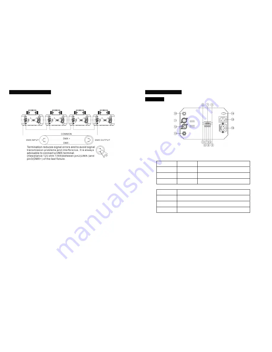 ACME LED-3082 RGB User Manual Download Page 5