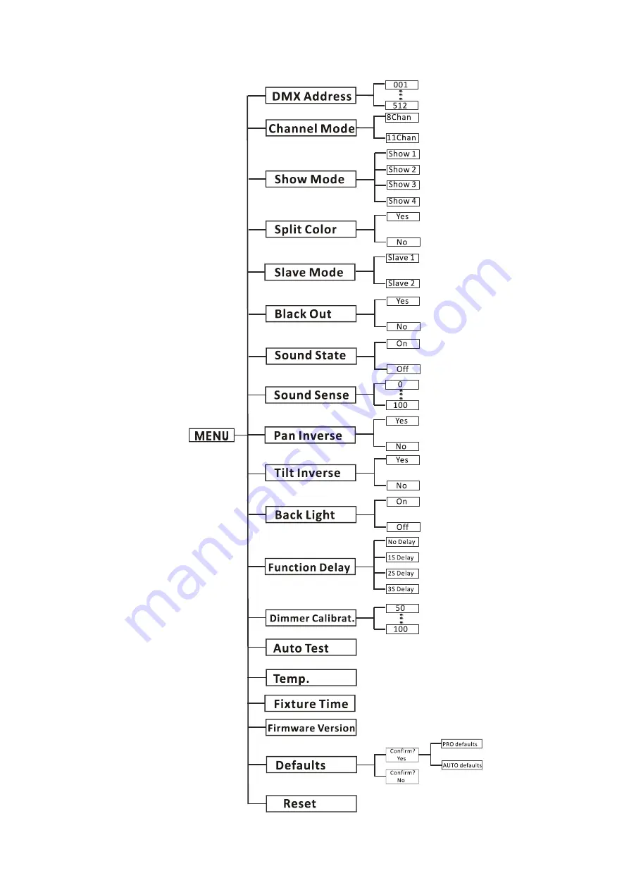 ACME LED BEAM 350 User Manual Download Page 8