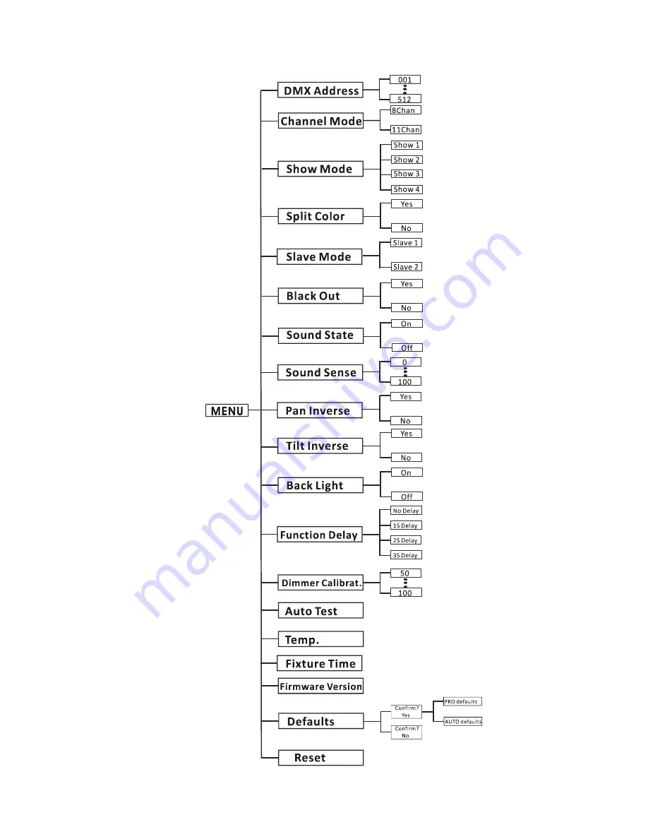 ACME LED-MB500 Скачать руководство пользователя страница 7