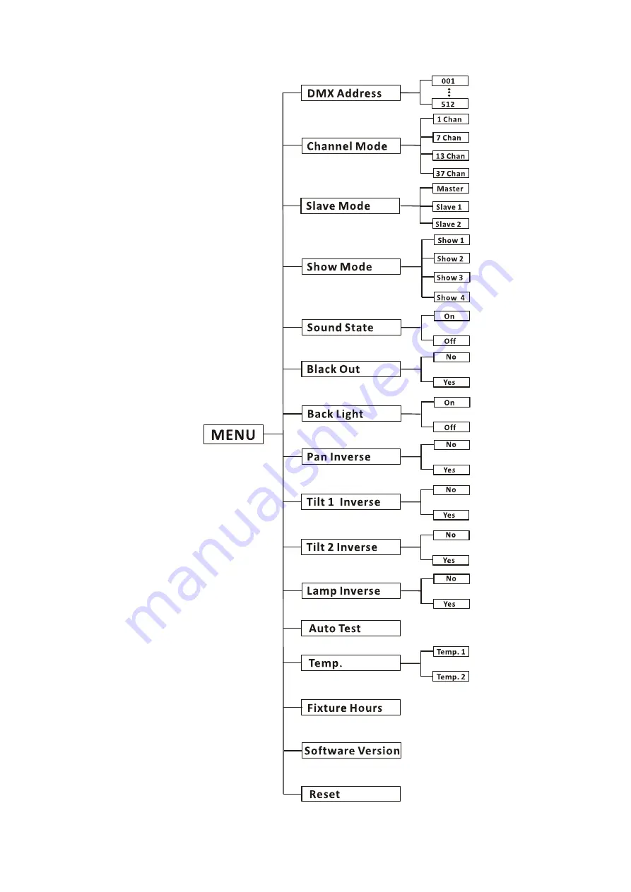 ACME LED-MB8FC User Manual Download Page 7