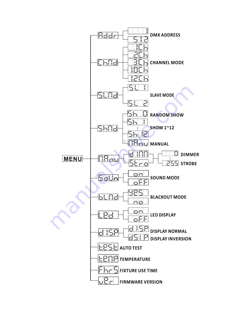 ACME LED STROBE 50 User Manual Download Page 7