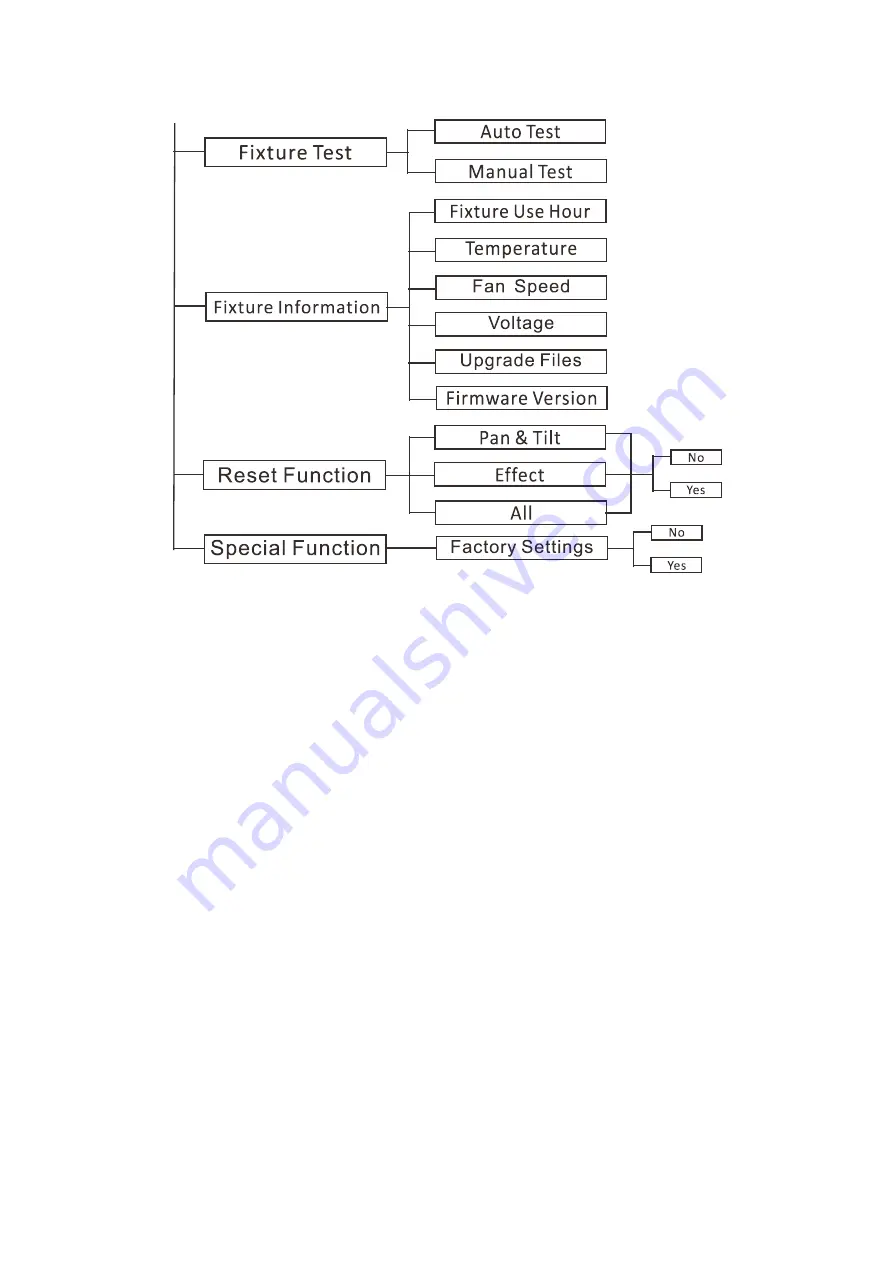 ACME SUPER GEIST FRAMING User Manual Download Page 10