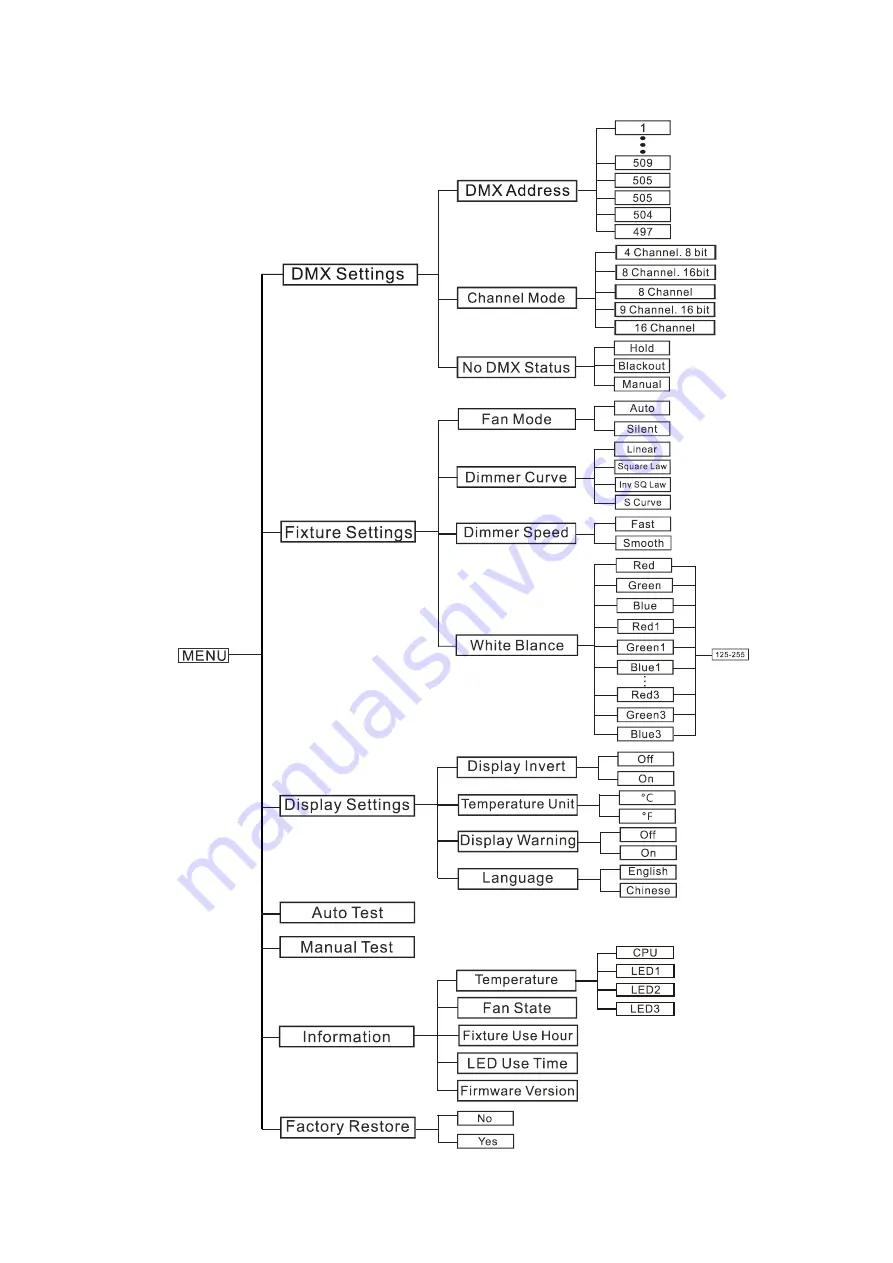 ACME Thunder User Manual Download Page 11