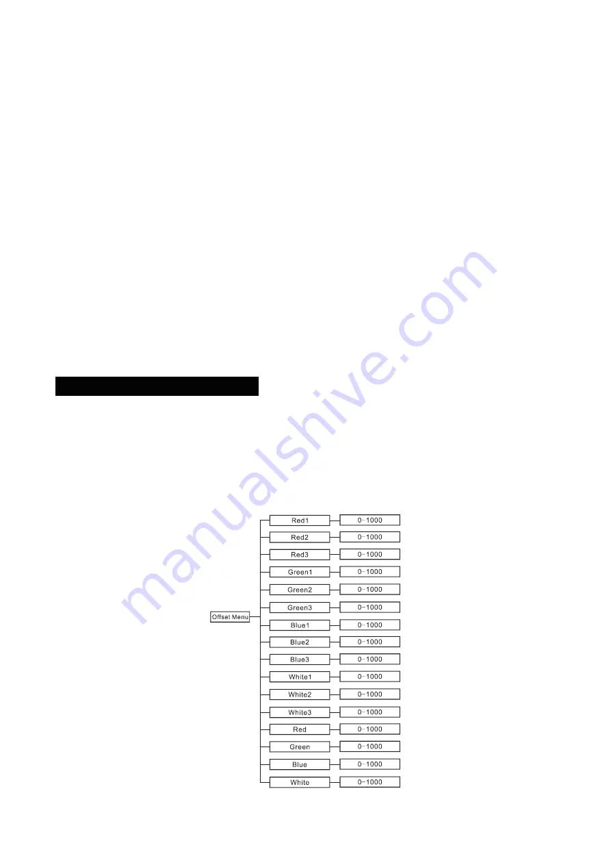 ACME Thunder User Manual Download Page 16