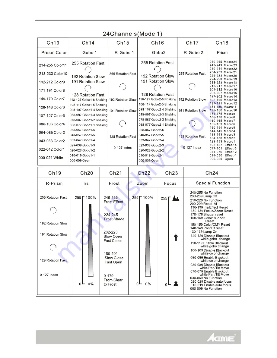 ACME Xperior 1200 Скачать руководство пользователя страница 32