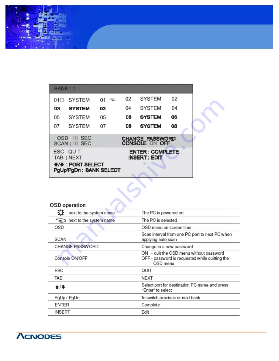 Acnodes KD 8228 Скачать руководство пользователя страница 19