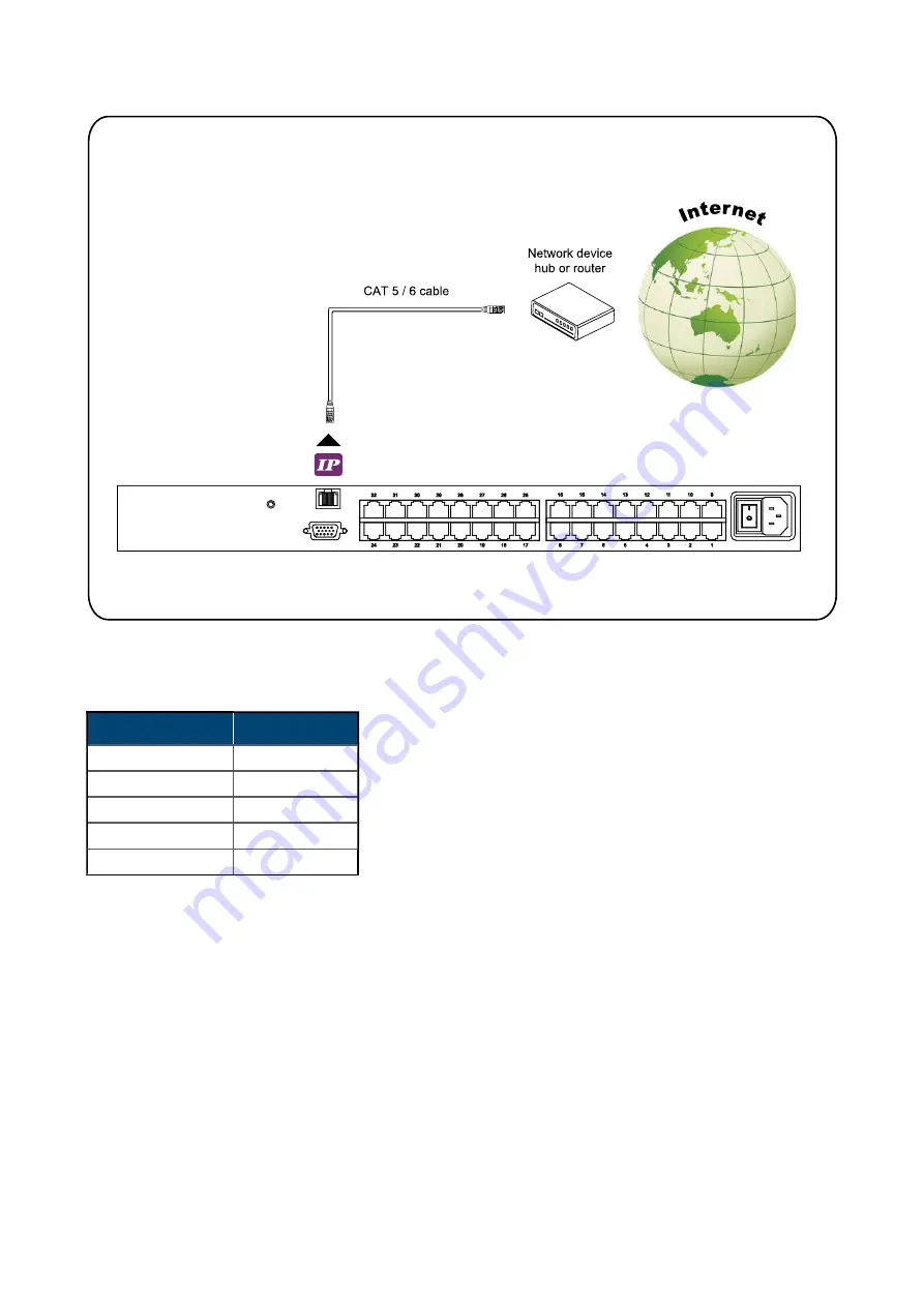 Acnodes MKD6XXXC User Manual Download Page 6