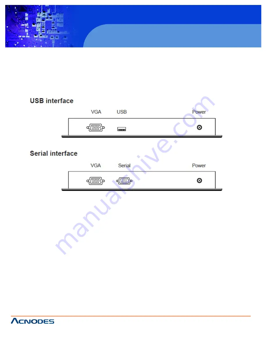 Acnodes RMS 7170 Скачать руководство пользователя страница 16