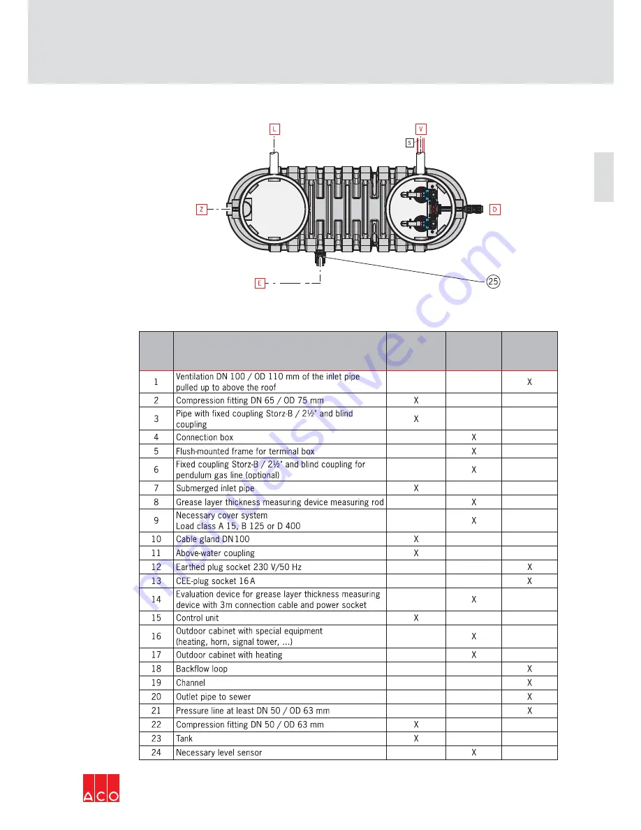 ACO Haustechnik LipuLift-P-B Скачать руководство пользователя страница 37