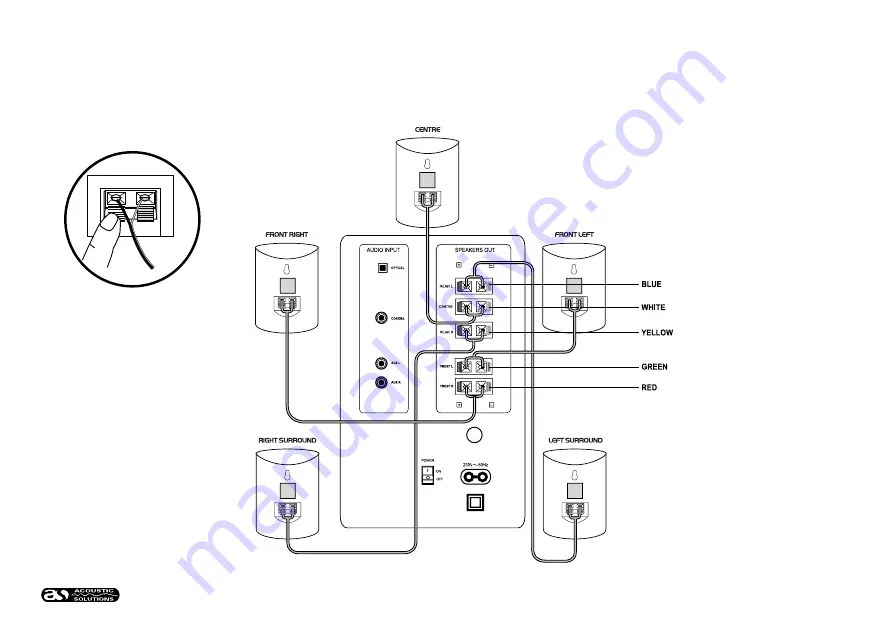 ACOUSTIC SOLUTIONS DS733 Instruction Manual Download Page 7