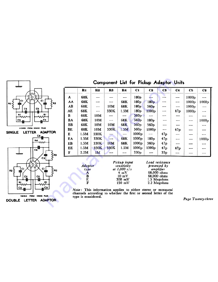 Acoustical Manufacturing Co. 22 - user & service Service Manual Download Page 24