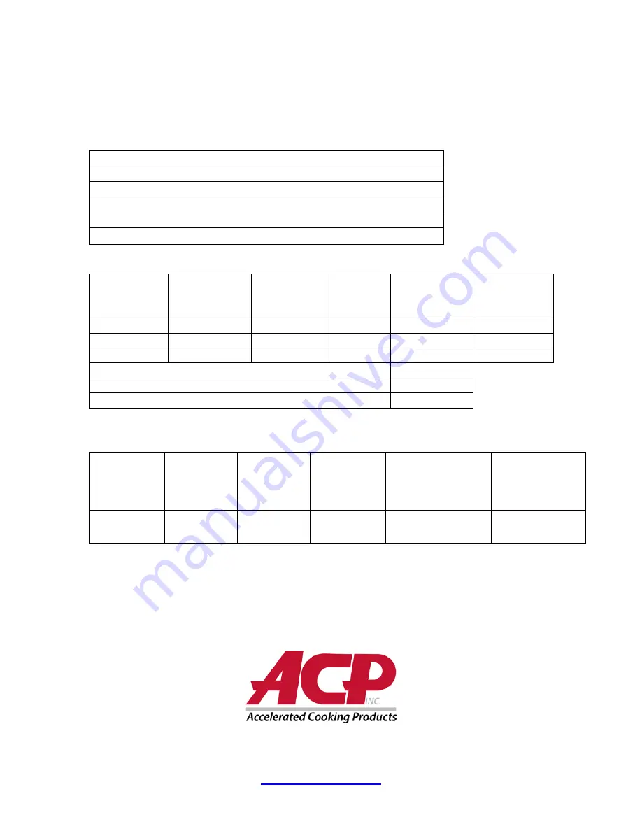 ACP Amana Xpress IQ ARX Series Quick Start Manual Download Page 12