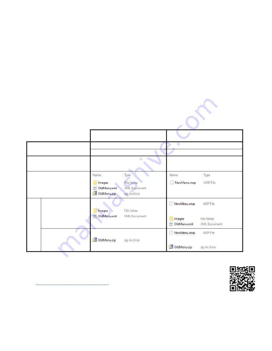 ACP Amana Xpress IQ ARX Series Quick Start Manual Download Page 32