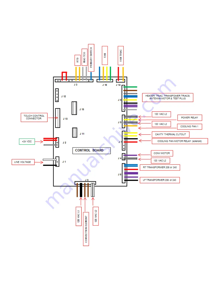 ACP ARX51 Series Service Manual Download Page 30