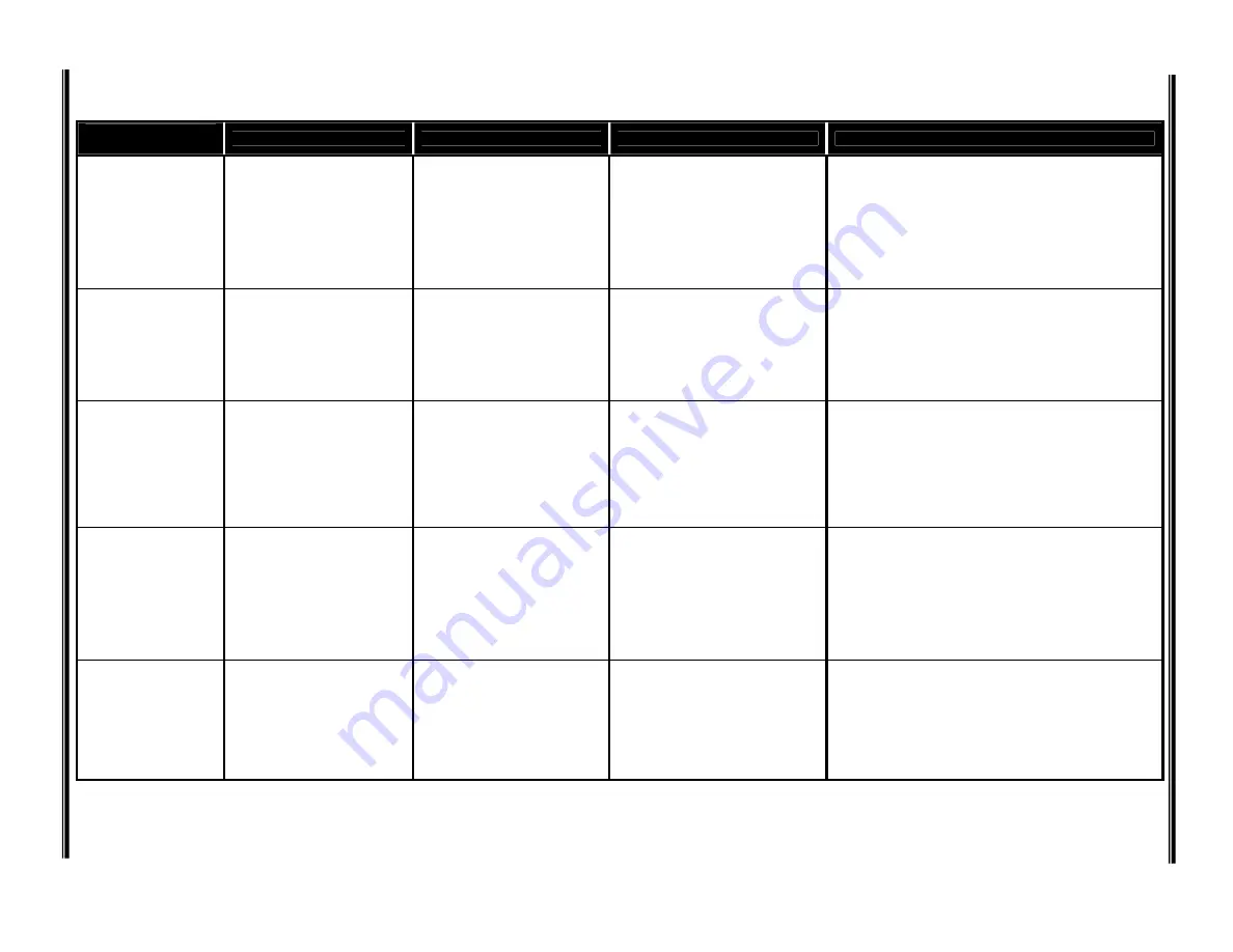 ACP OMNISTIM 500A User Manual Download Page 19