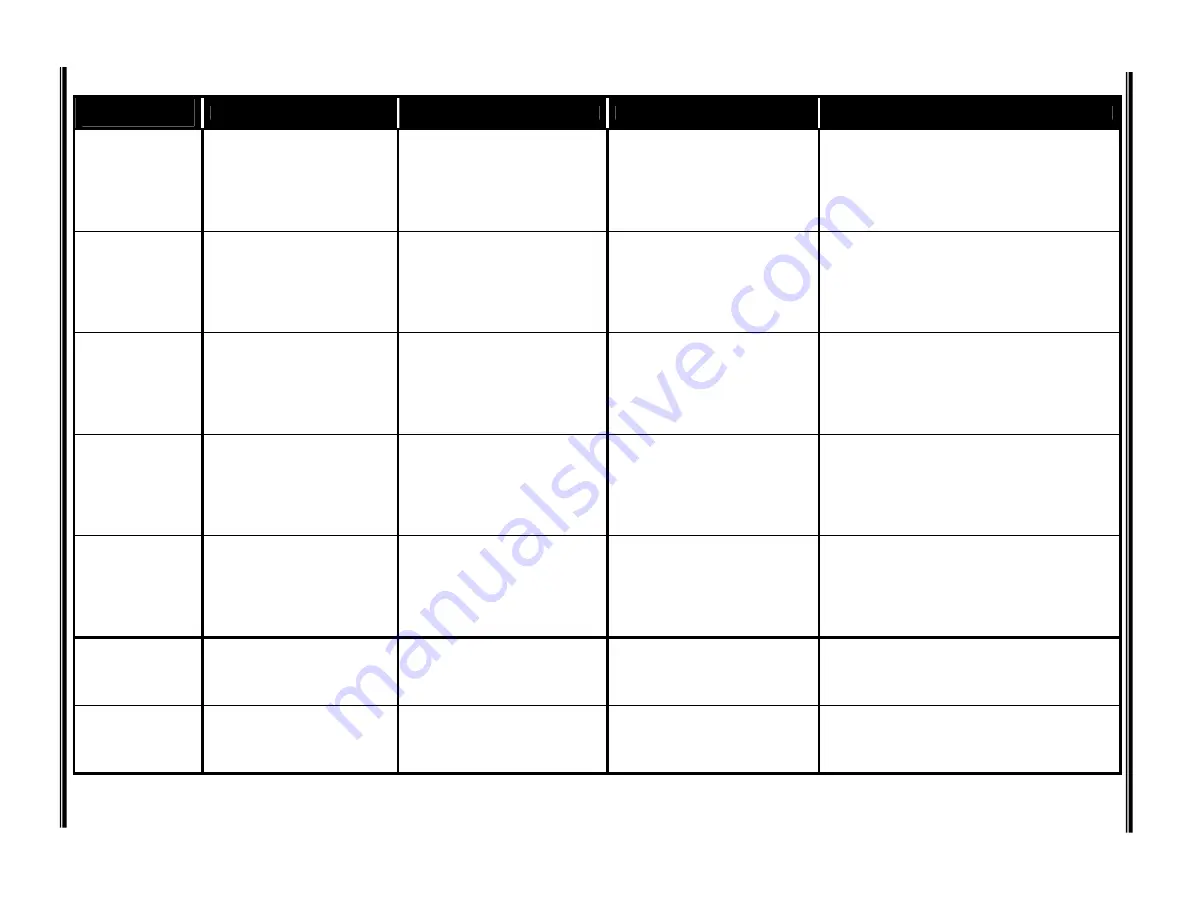 ACP OMNISTIM 500A User Manual Download Page 21