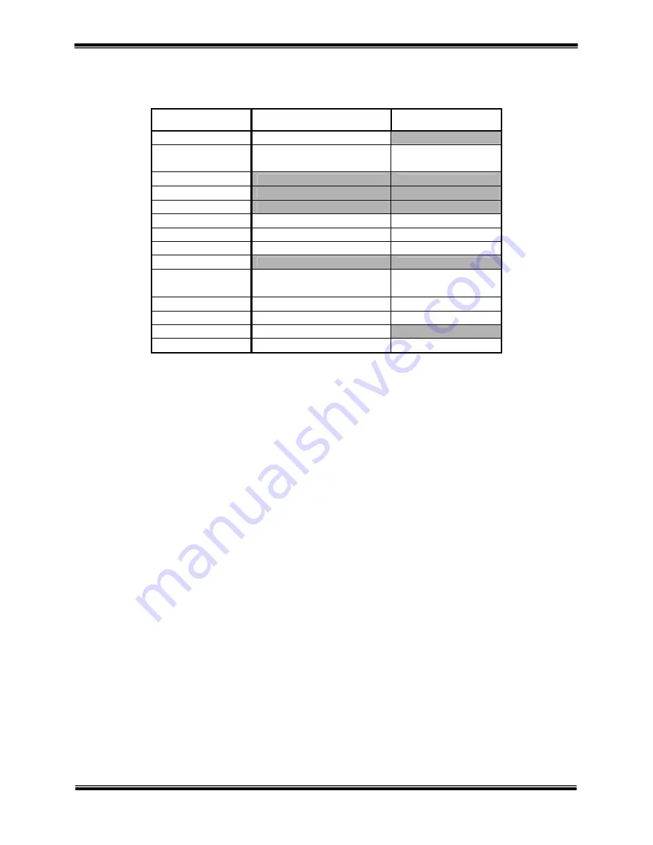 ACP OMNISTIM 500A User Manual Download Page 29