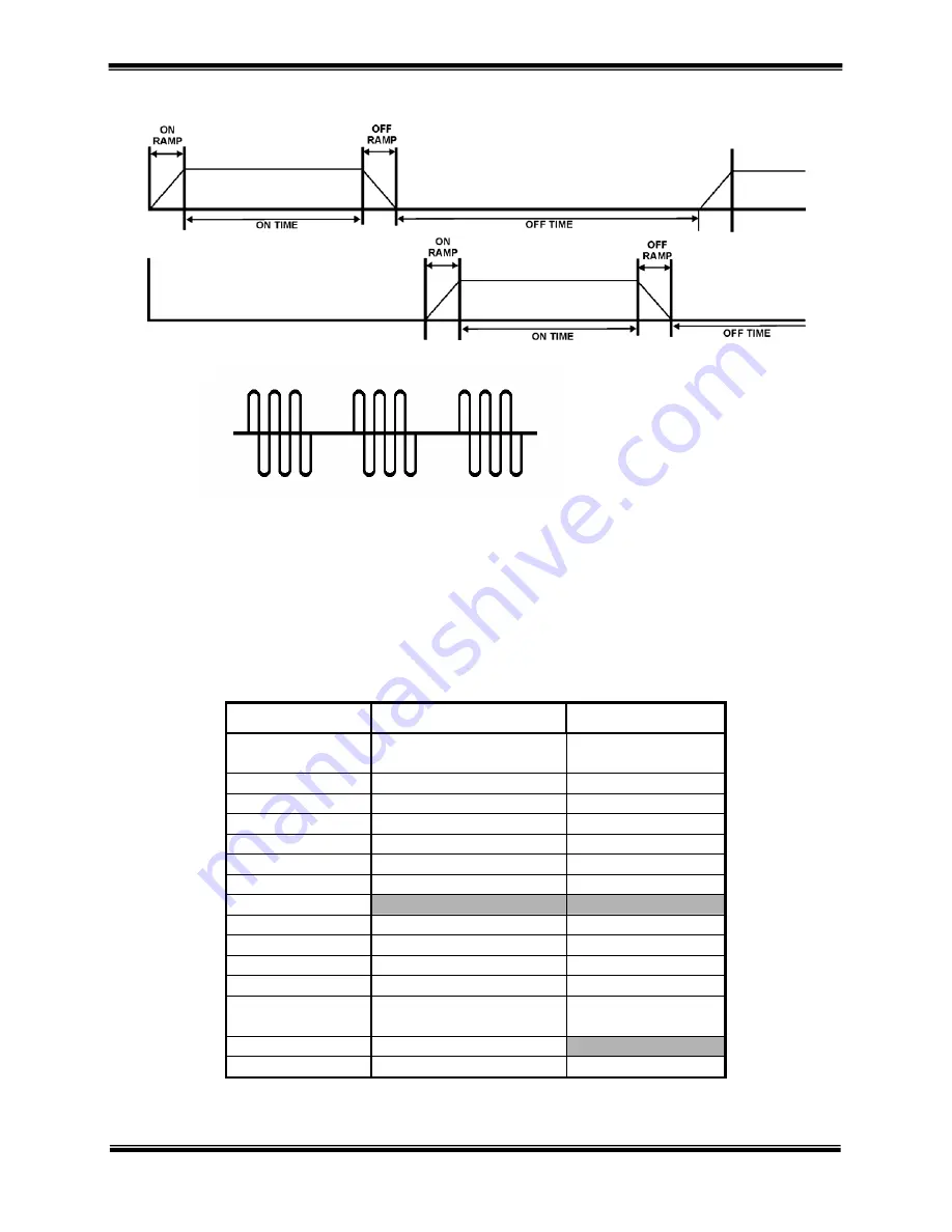 ACP OMNISTIM 500A User Manual Download Page 31