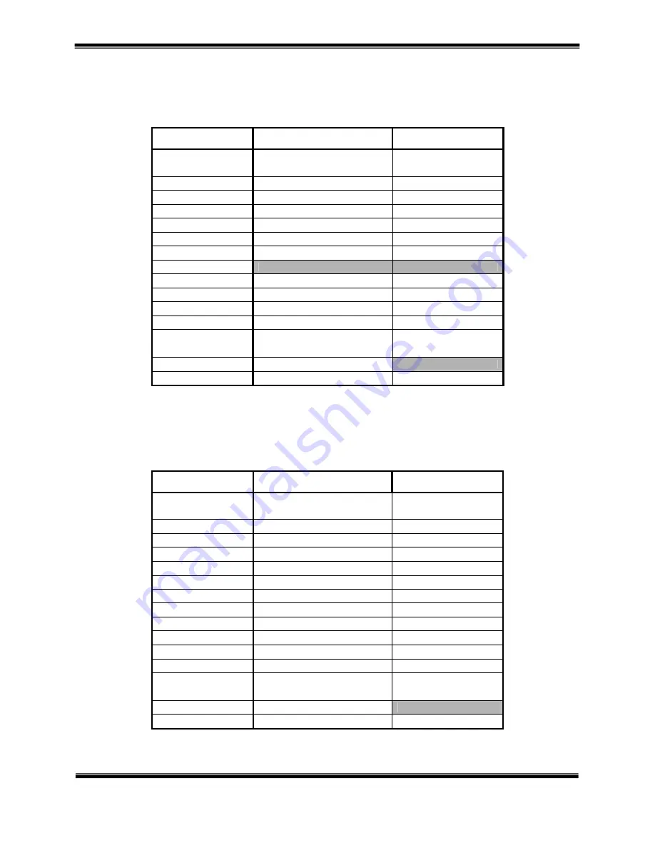 ACP OMNISTIM 500A User Manual Download Page 32