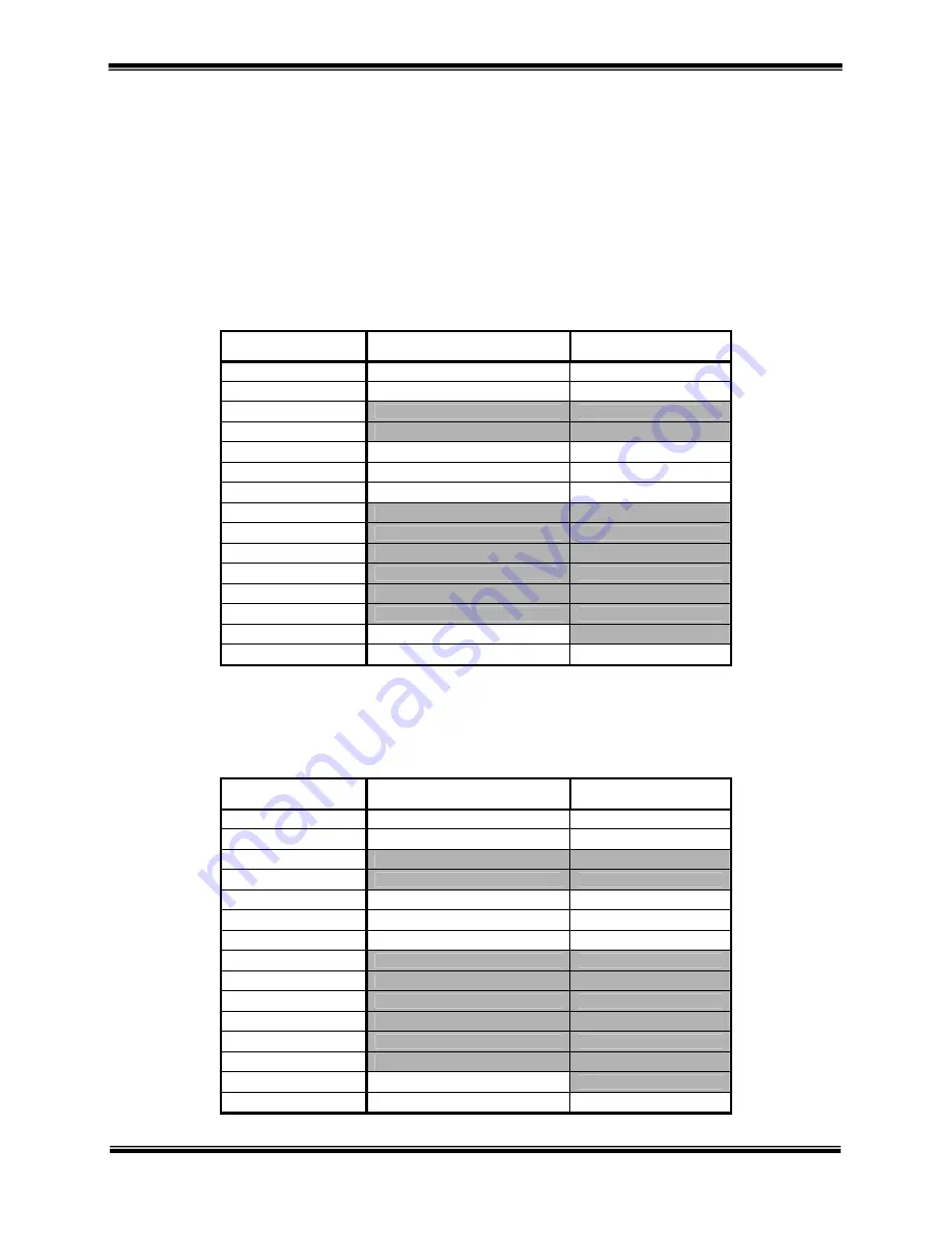 ACP OMNISTIM 500A User Manual Download Page 35