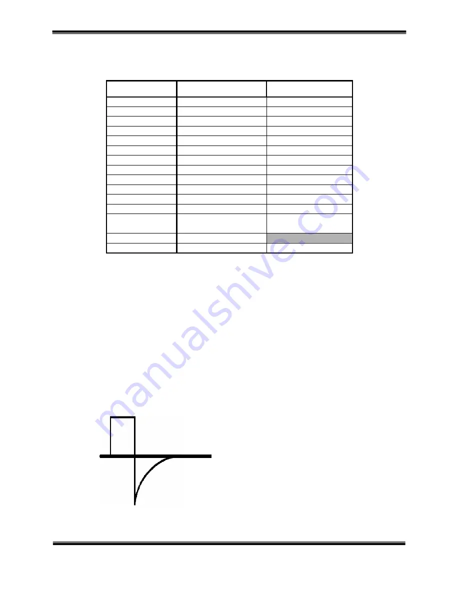 ACP OMNISTIM 500A User Manual Download Page 38