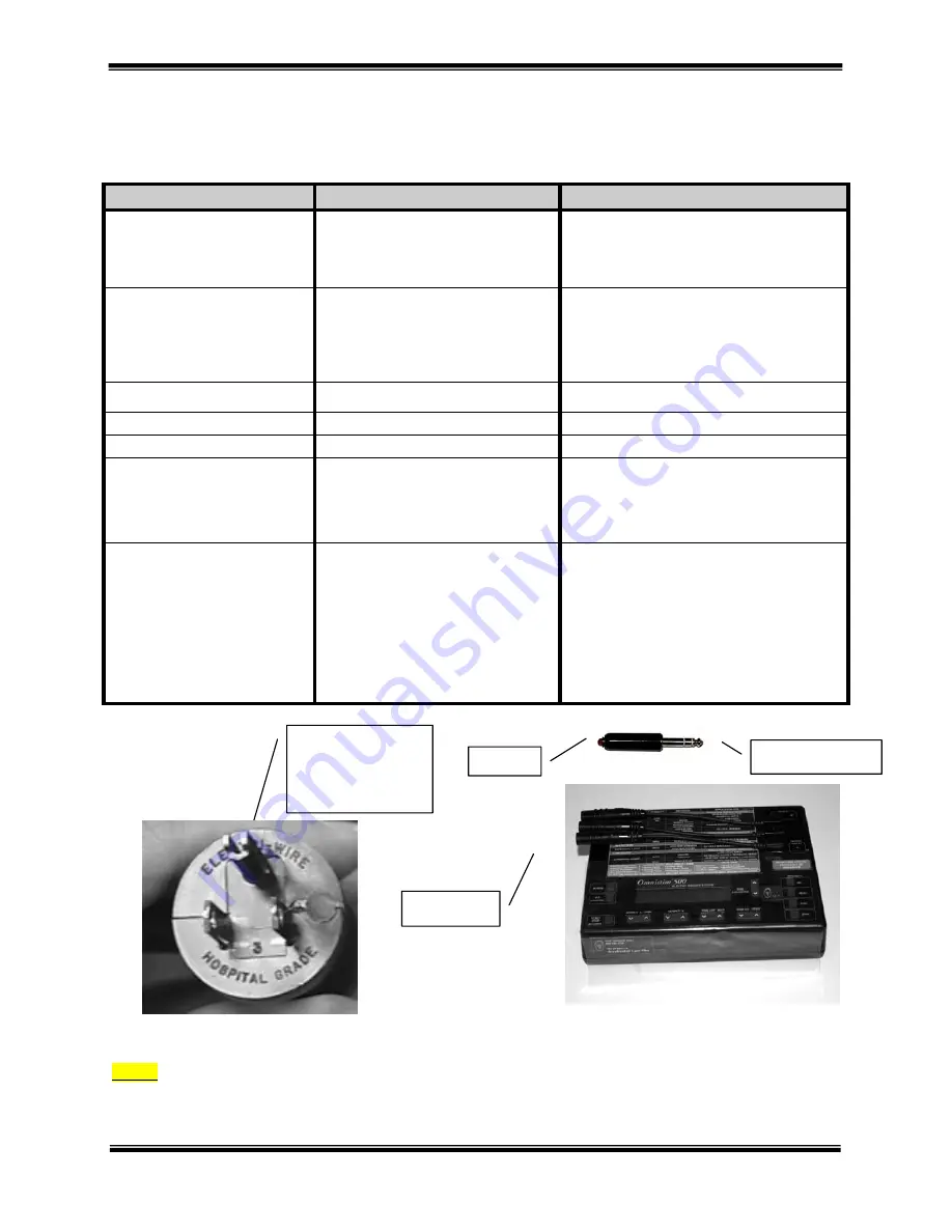 ACP OMNISTIM 500A User Manual Download Page 41