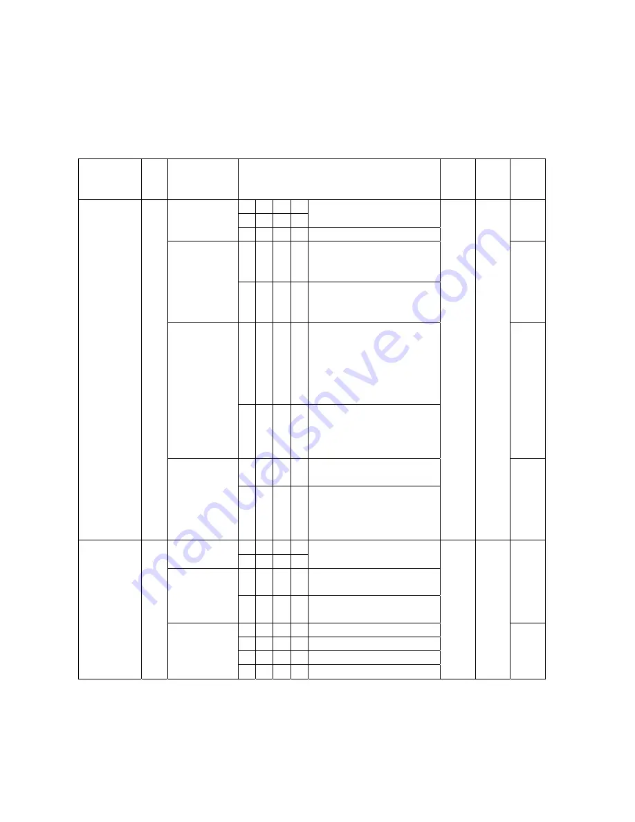 ACP Speecon 7200M3 Manual Download Page 65