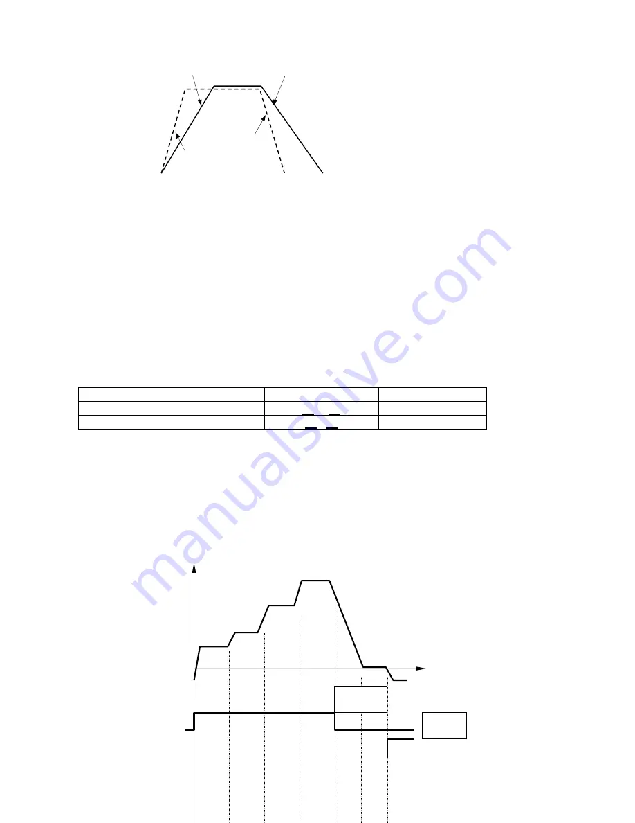 ACP Speecon 7200M3 Manual Download Page 76